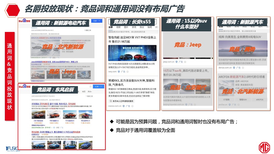 名爵整合营销方案