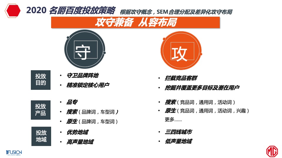 名爵整合营销方案