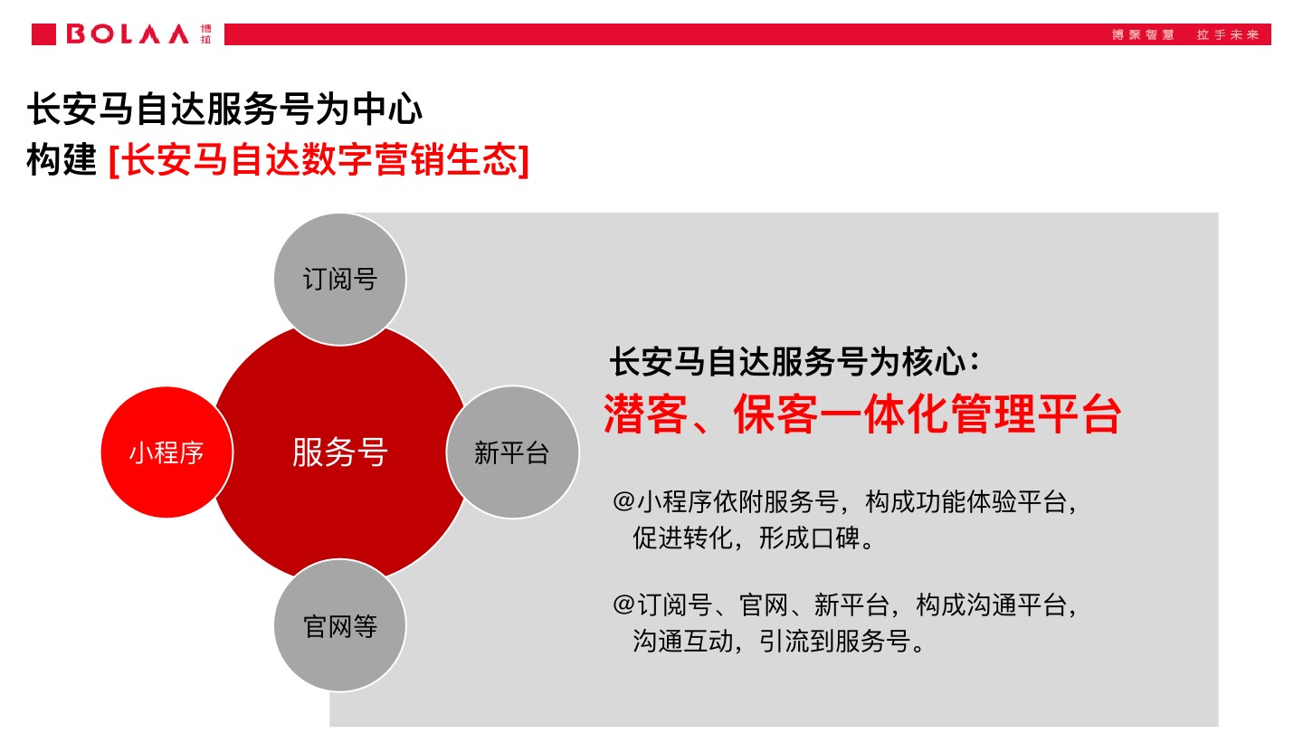 长安马自达服务号运营方案