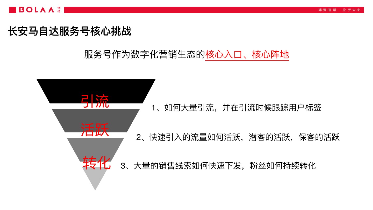 长安马自达服务号运营方案