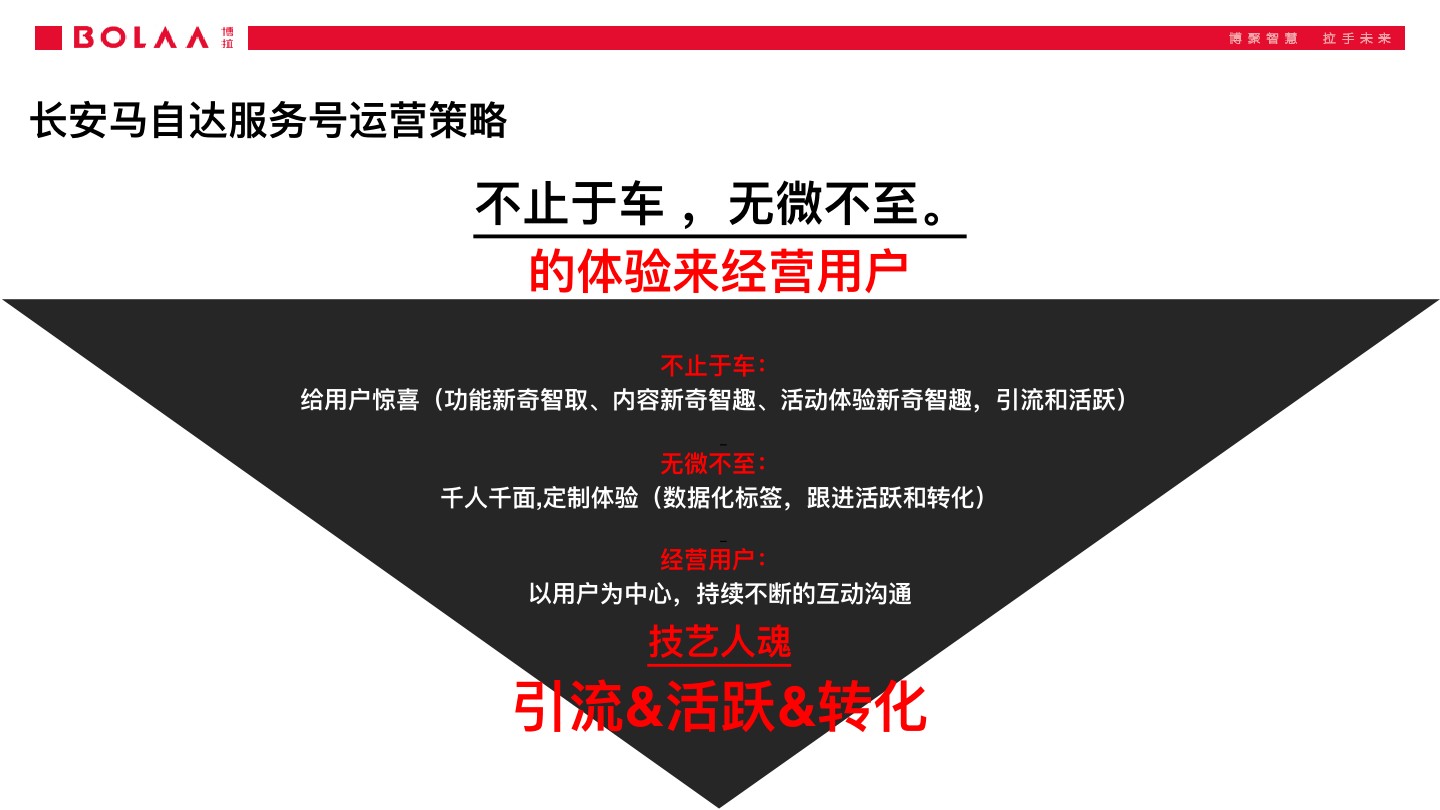 长安马自达服务号运营方案