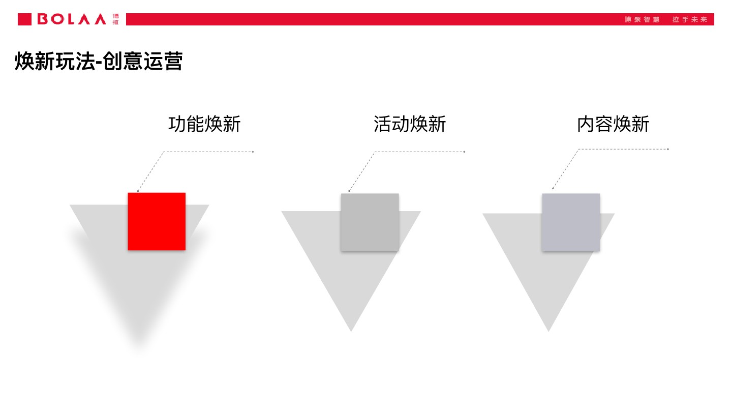 长安马自达服务号运营方案
