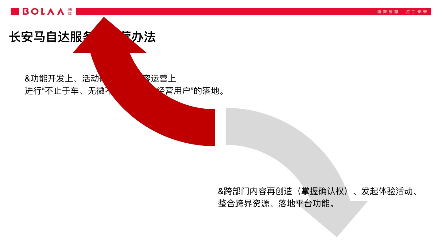 长安马自达服务号运营方案