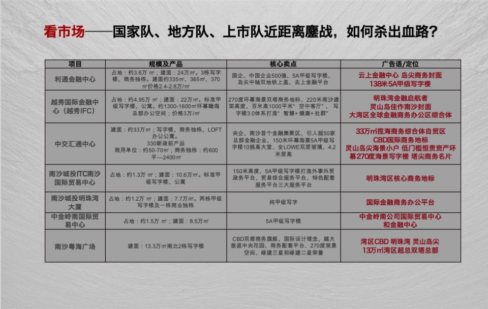 星河发展大厦推广策略提报#CBD##商办##超级符号#-青铜骑士