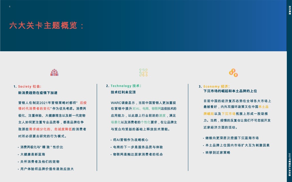 营销达人攻关册