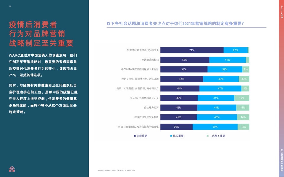 营销达人攻关册