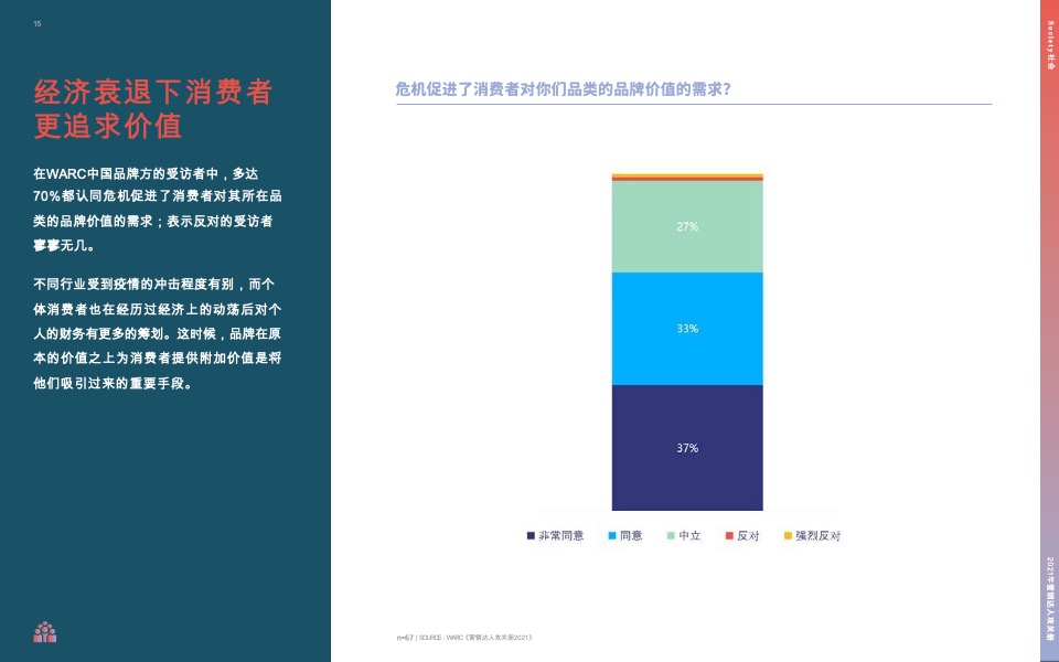 营销达人攻关册