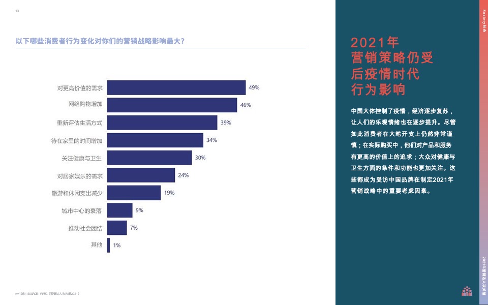 营销达人攻关册