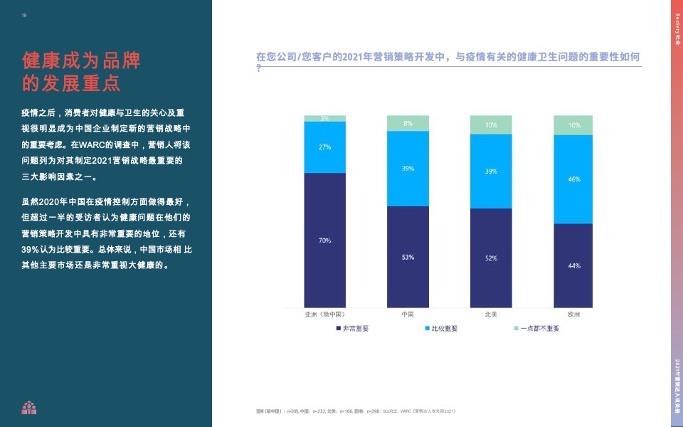 营销达人攻关册
