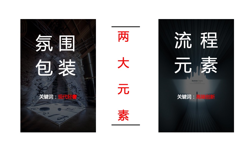 地产项目高端圈层暖场系列（少数派主题）活动策划方案