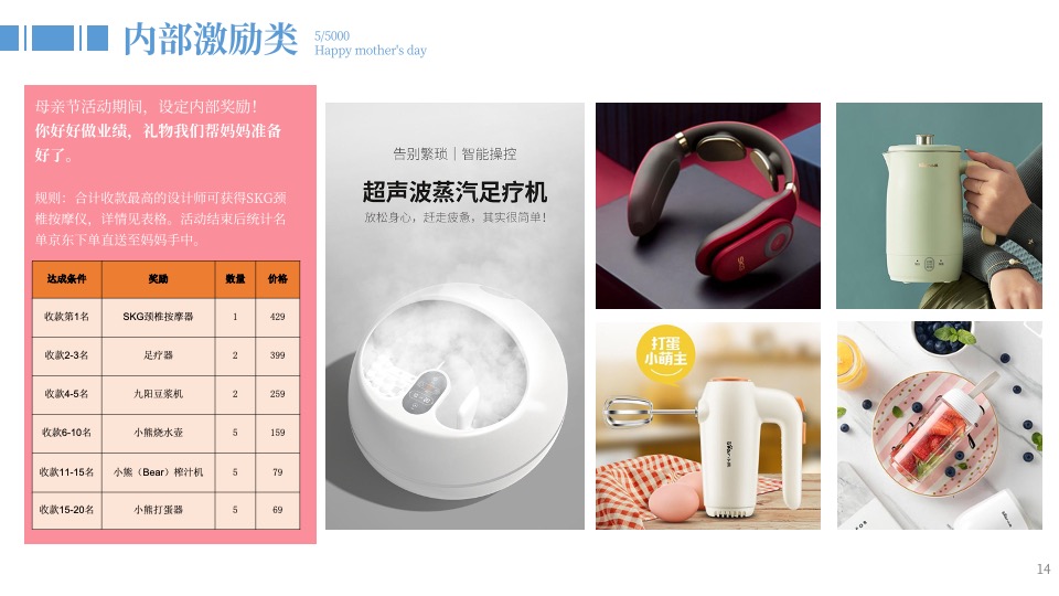 企业母亲节企划（时光献礼 唯你最美主题）活动策划方案