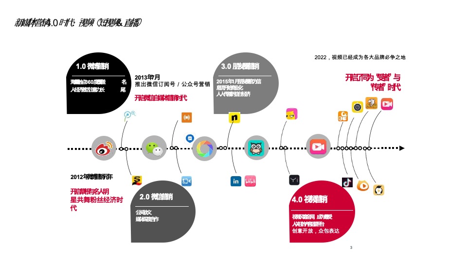 保利品牌MCN “视频+”计划网推方案