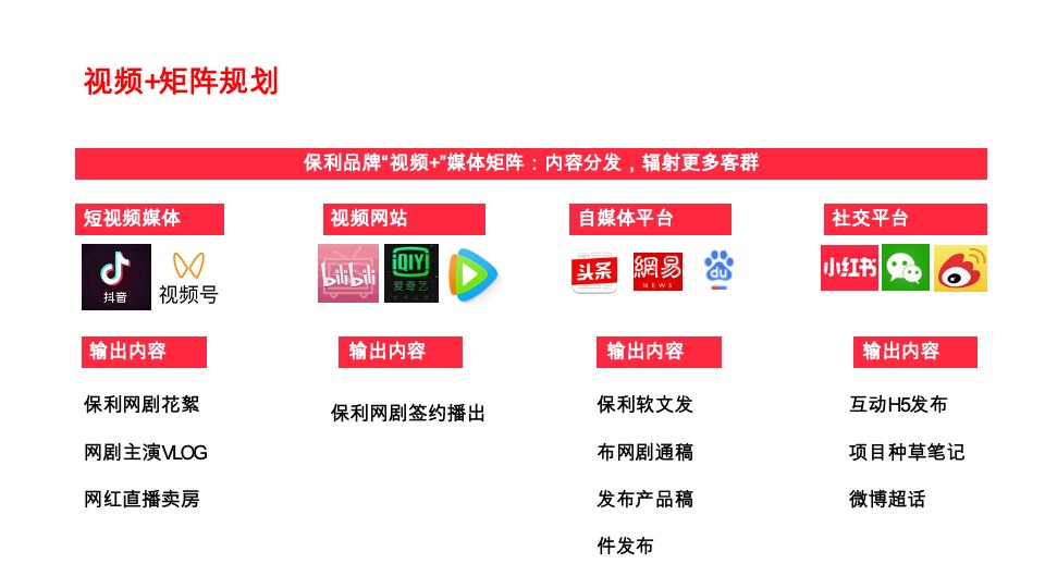 保利品牌MCN “视频+”计划网推方案