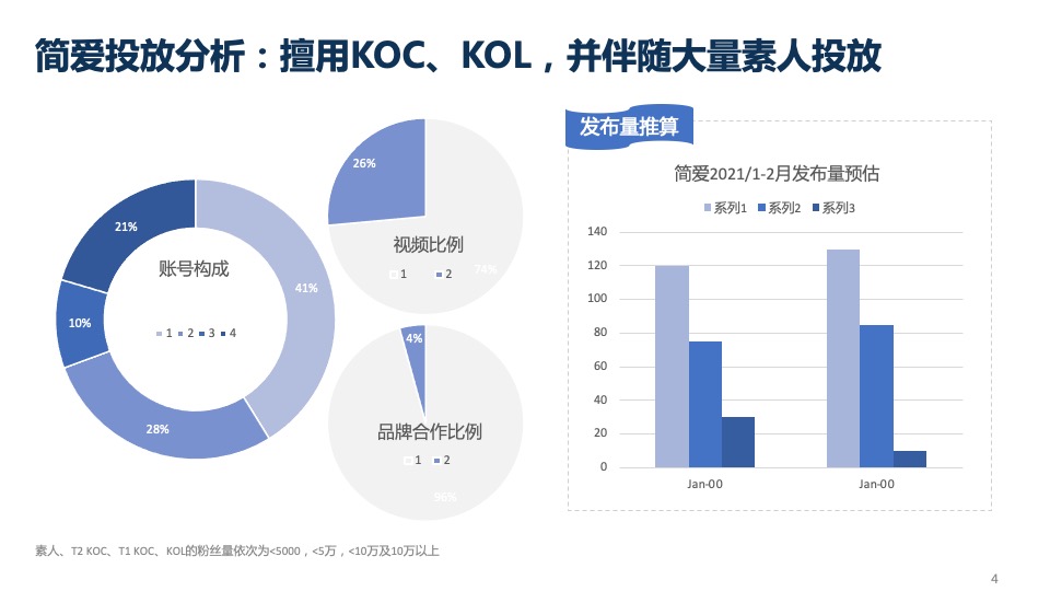 无糖酸奶品牌小红书种草营销方案