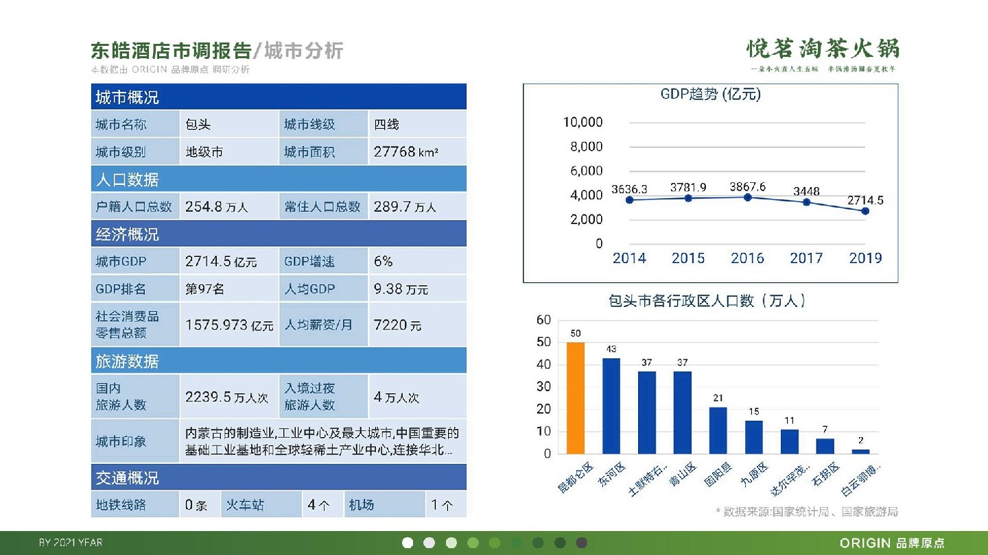 悦茗淘茶火锅品牌策划方案【餐饮】
