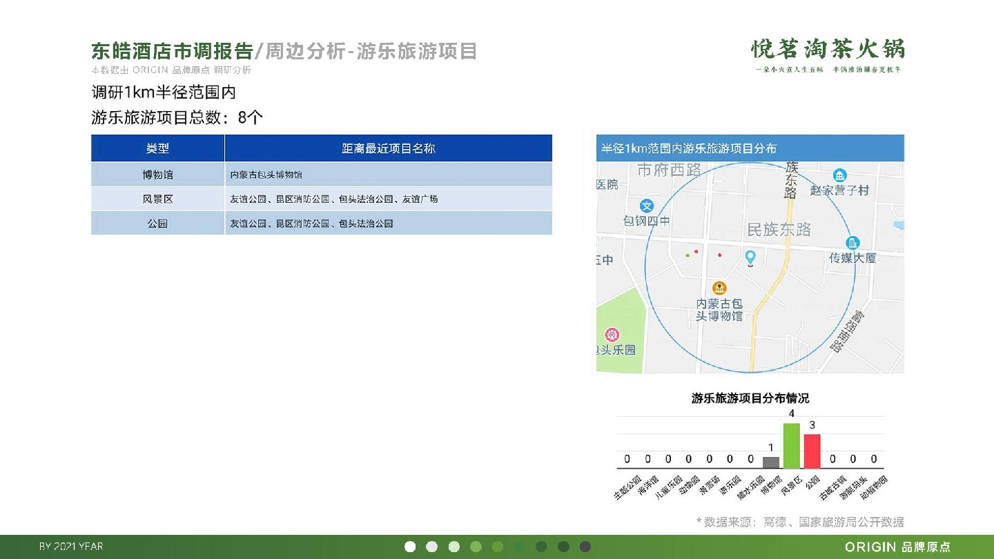 悦茗淘茶火锅品牌策划方案【餐饮】