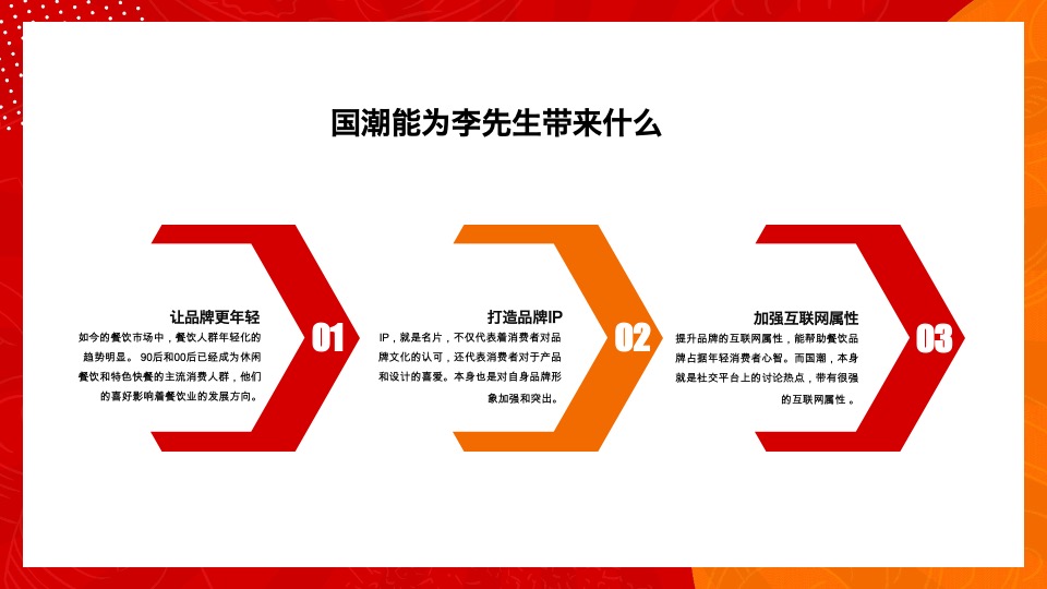 餐饮李先生加州牛肉面大王品牌升级战略