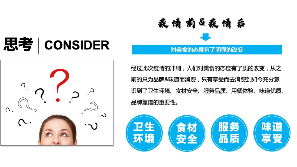 火锅品牌营销运营方案