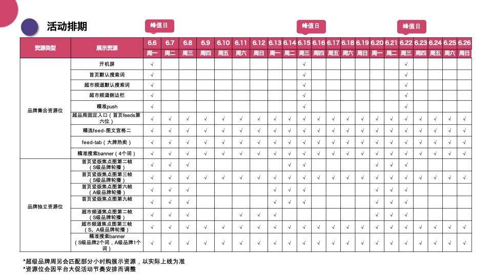 超级品牌周营销方案(电商)(新零售)(618)(种草带货)-京东到家618档期