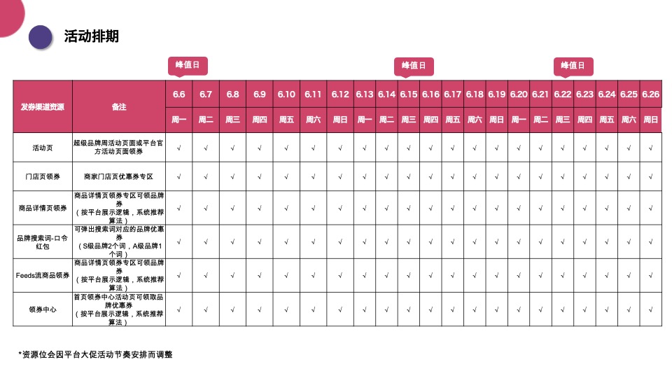 超级品牌周营销方案(电商)(新零售)(618)(种草带货)-京东到家618档期