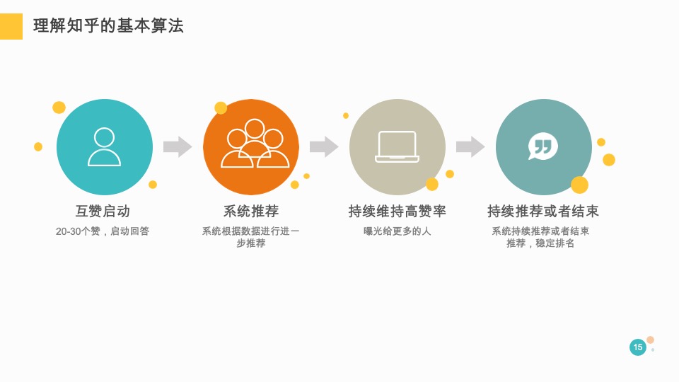 知乎快速涨粉手册(互联网)(知乎运营)(社交媒体营销)