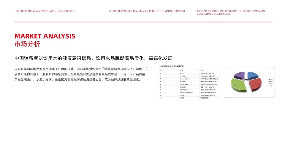百极山矿泉水品牌策划全案