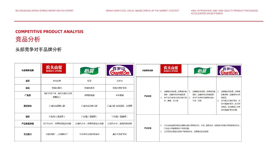 百极山矿泉水品牌策划全案
