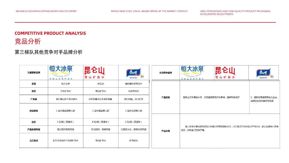 百极山矿泉水品牌策划全案