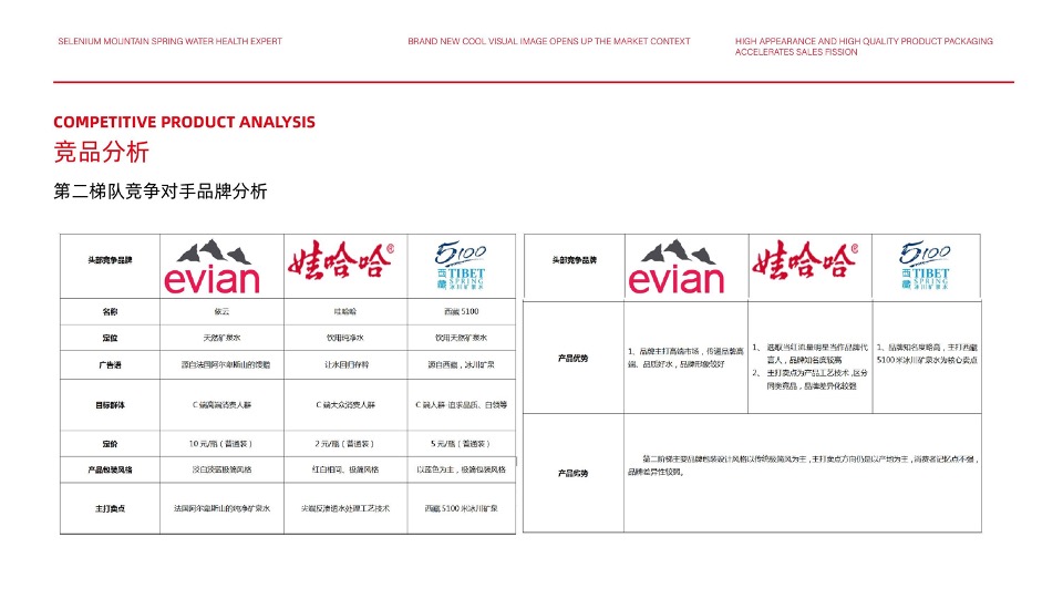 百极山矿泉水品牌策划全案