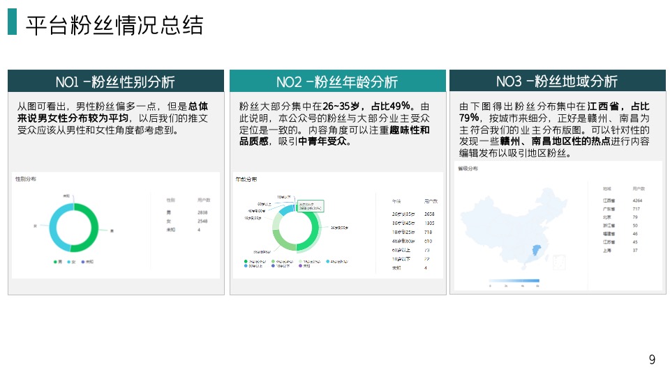 物业集团微信公众号运营规划方案