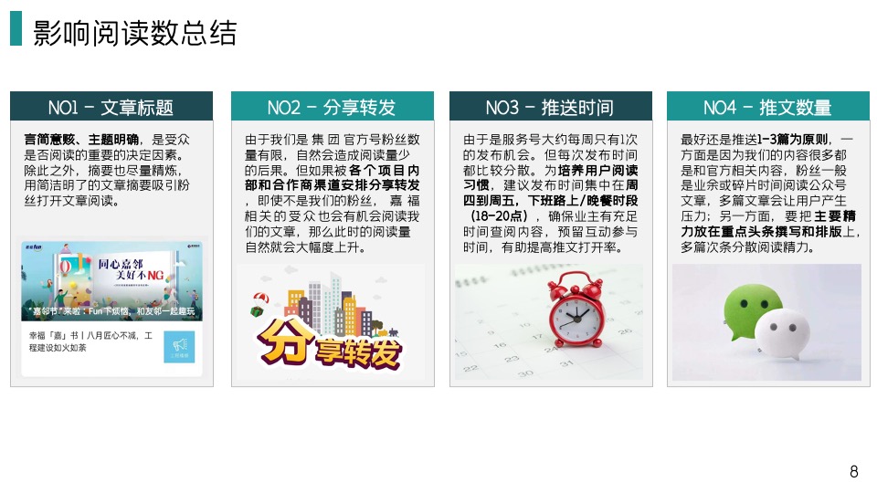 物业集团微信公众号运营规划方案