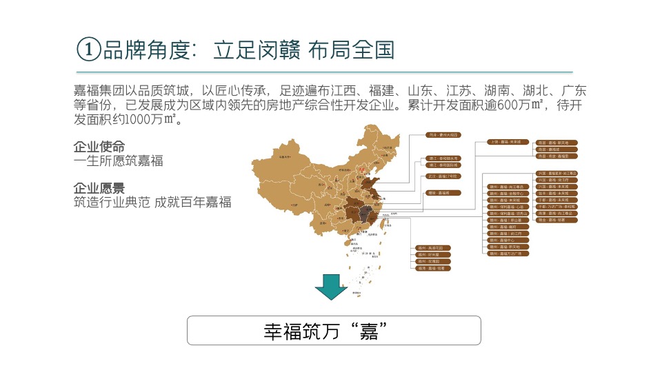 物业集团微信公众号运营规划方案