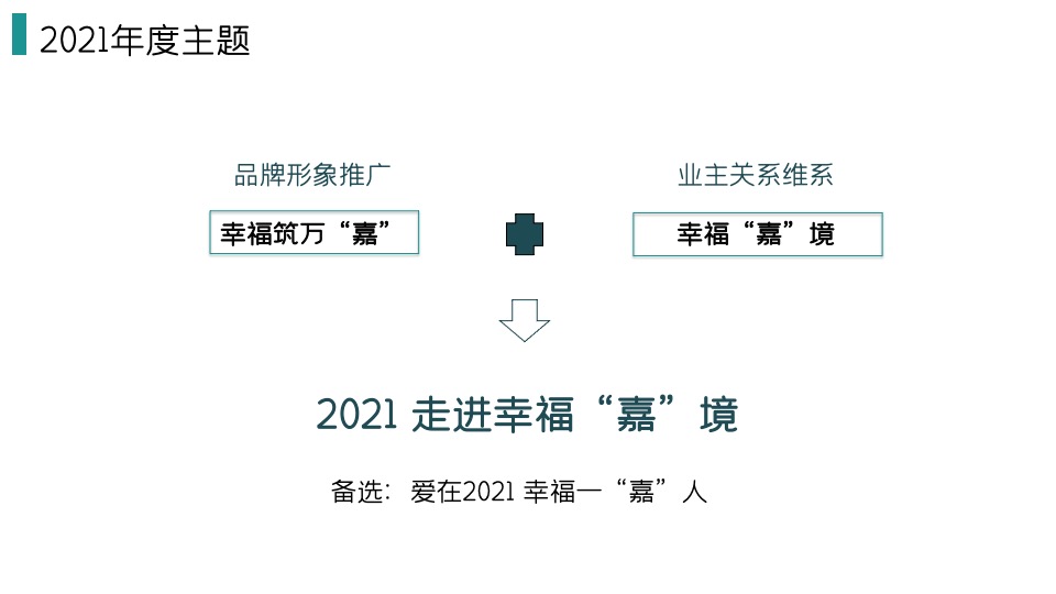物业集团微信公众号运营规划方案