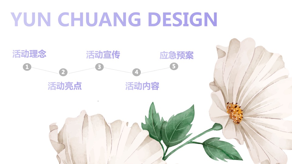 地产项目母亲节#“燕窝品鉴&插花#活动策划案