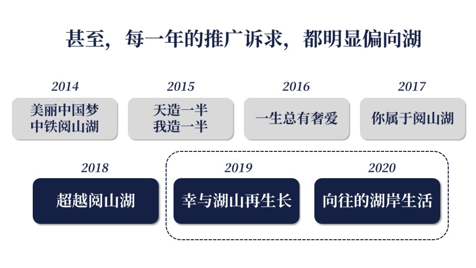 中铁阅山湖项目推广策略方案