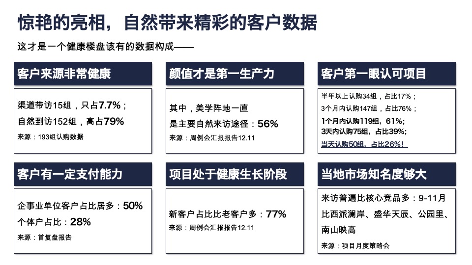 绿城深蓝中心年度推广策略提报 #豪宅# #商业# #综合体#