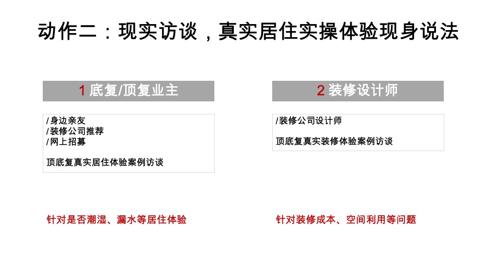 顶底跃专题推广方案
