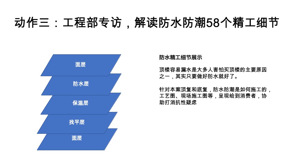 顶底跃专题推广方案