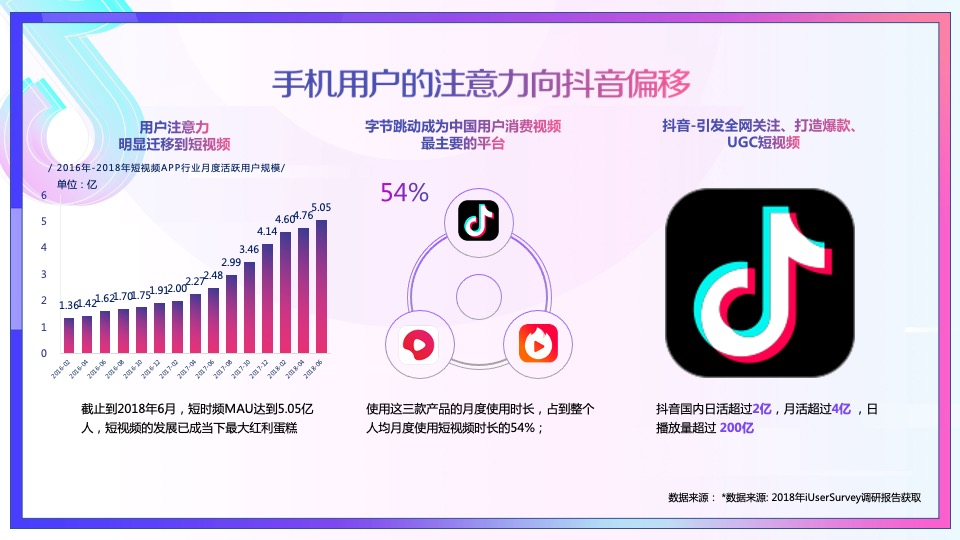 抖音合作通用方案