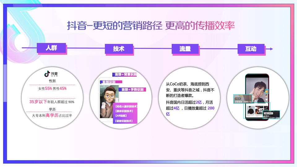 抖音合作通用方案