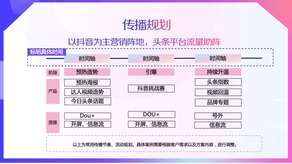 抖音合作通用方案