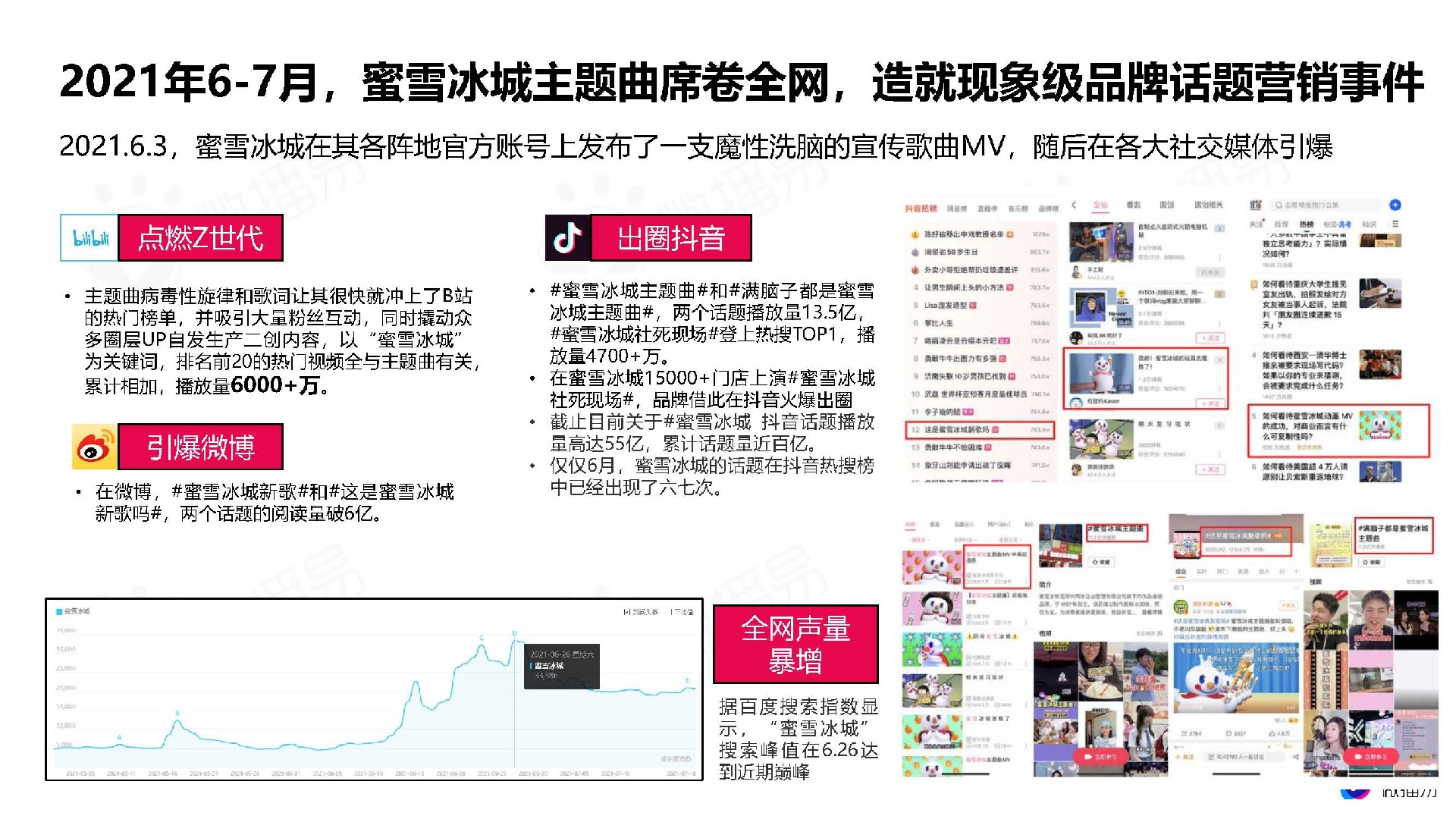 从蜜雪冰城的出圈爆款事件，看品牌社媒话题营销策略