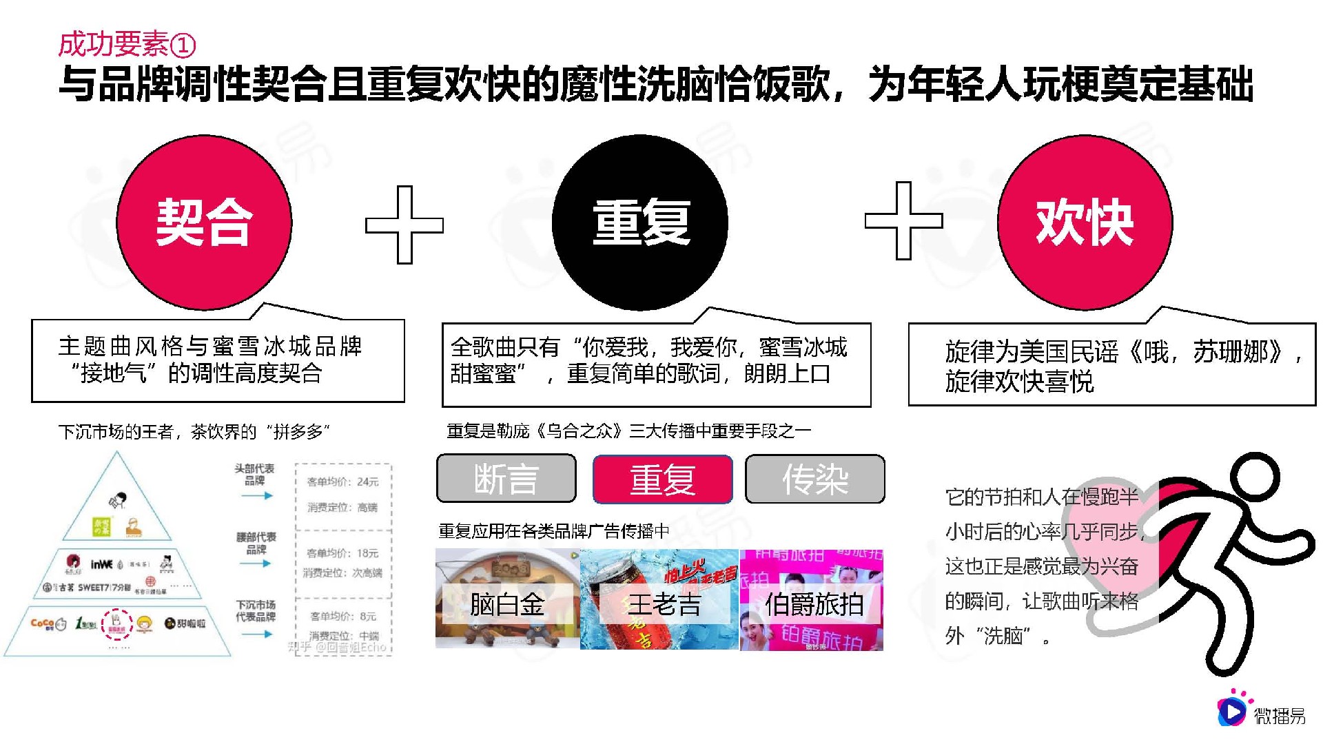 从蜜雪冰城的出圈爆款事件，看品牌社媒话题营销策略