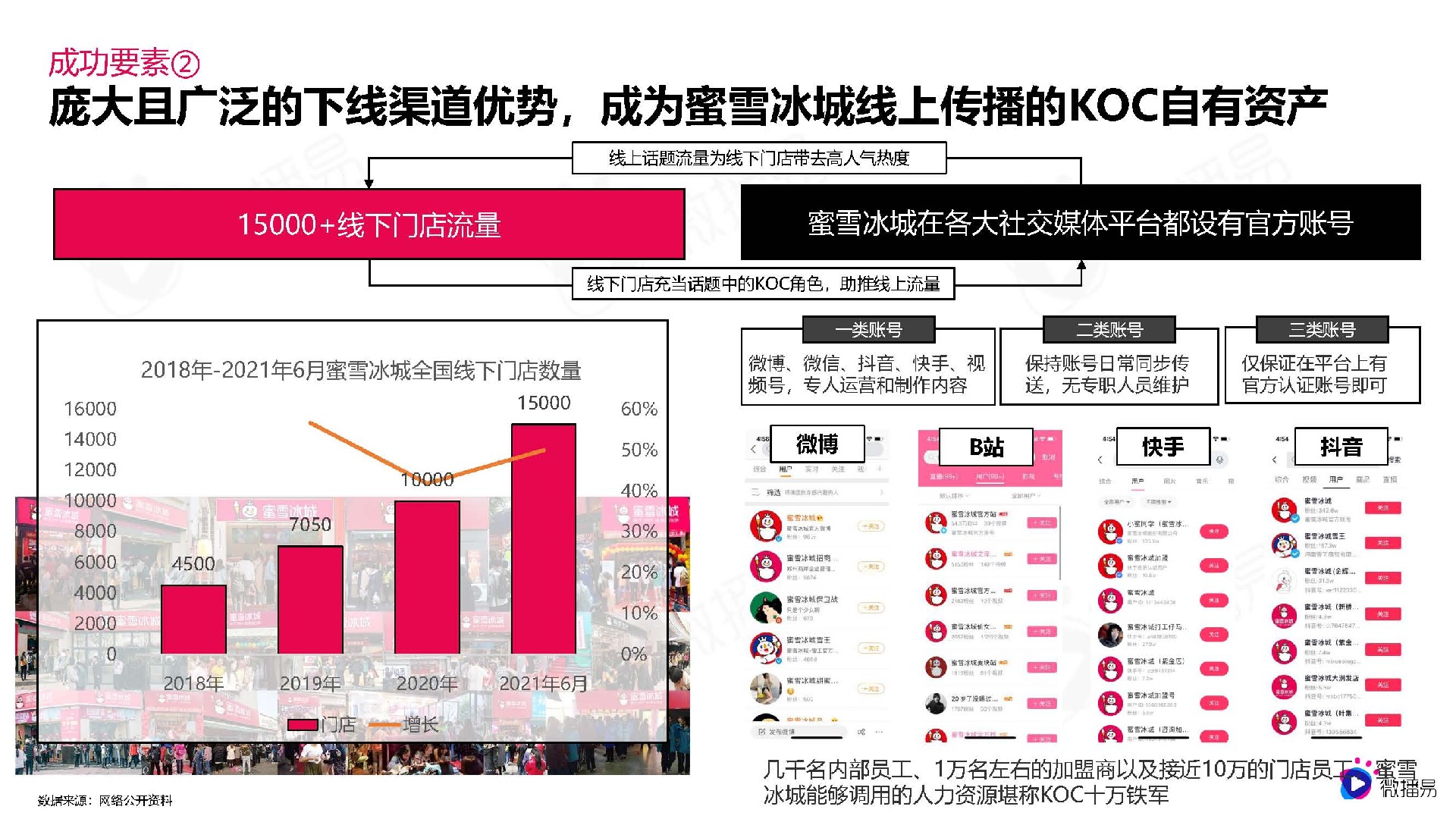 从蜜雪冰城的出圈爆款事件，看品牌社媒话题营销策略