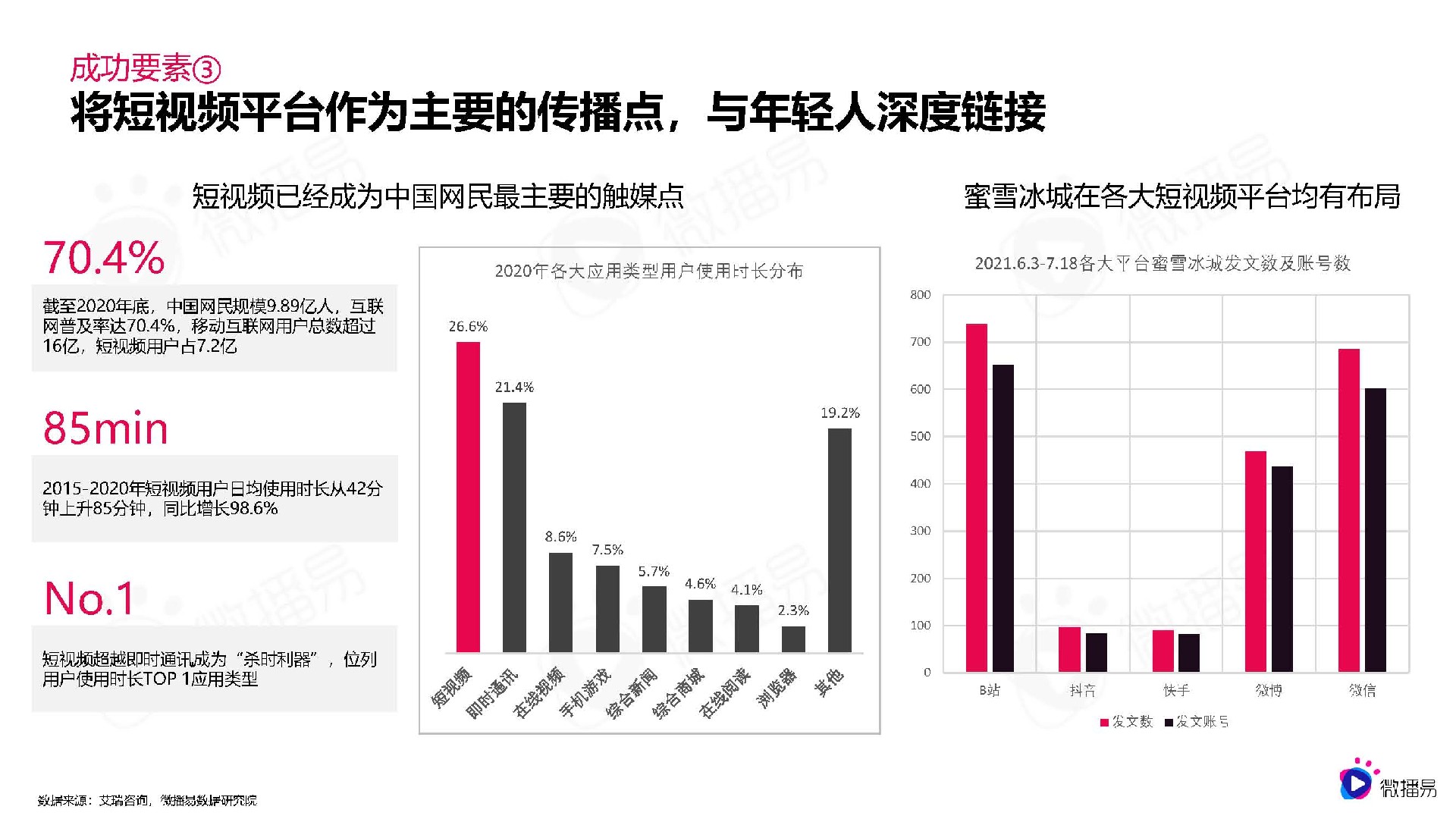 从蜜雪冰城的出圈爆款事件，看品牌社媒话题营销策略
