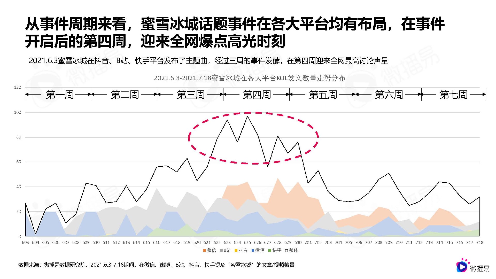 从蜜雪冰城的出圈爆款事件，看品牌社媒话题营销策略