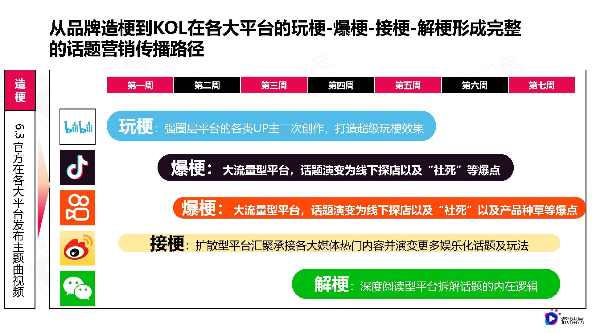 从蜜雪冰城的出圈爆款事件，看品牌社媒话题营销策略