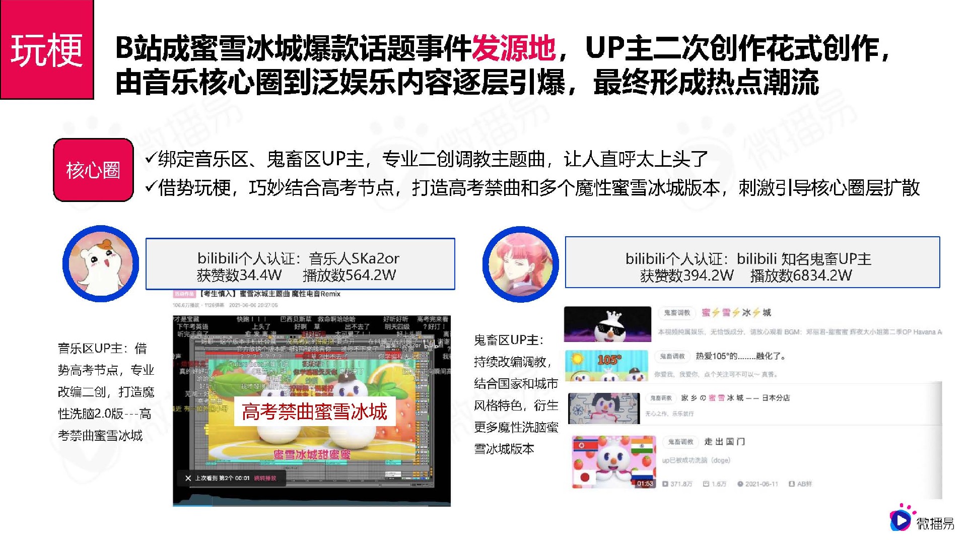 从蜜雪冰城的出圈爆款事件，看品牌社媒话题营销策略