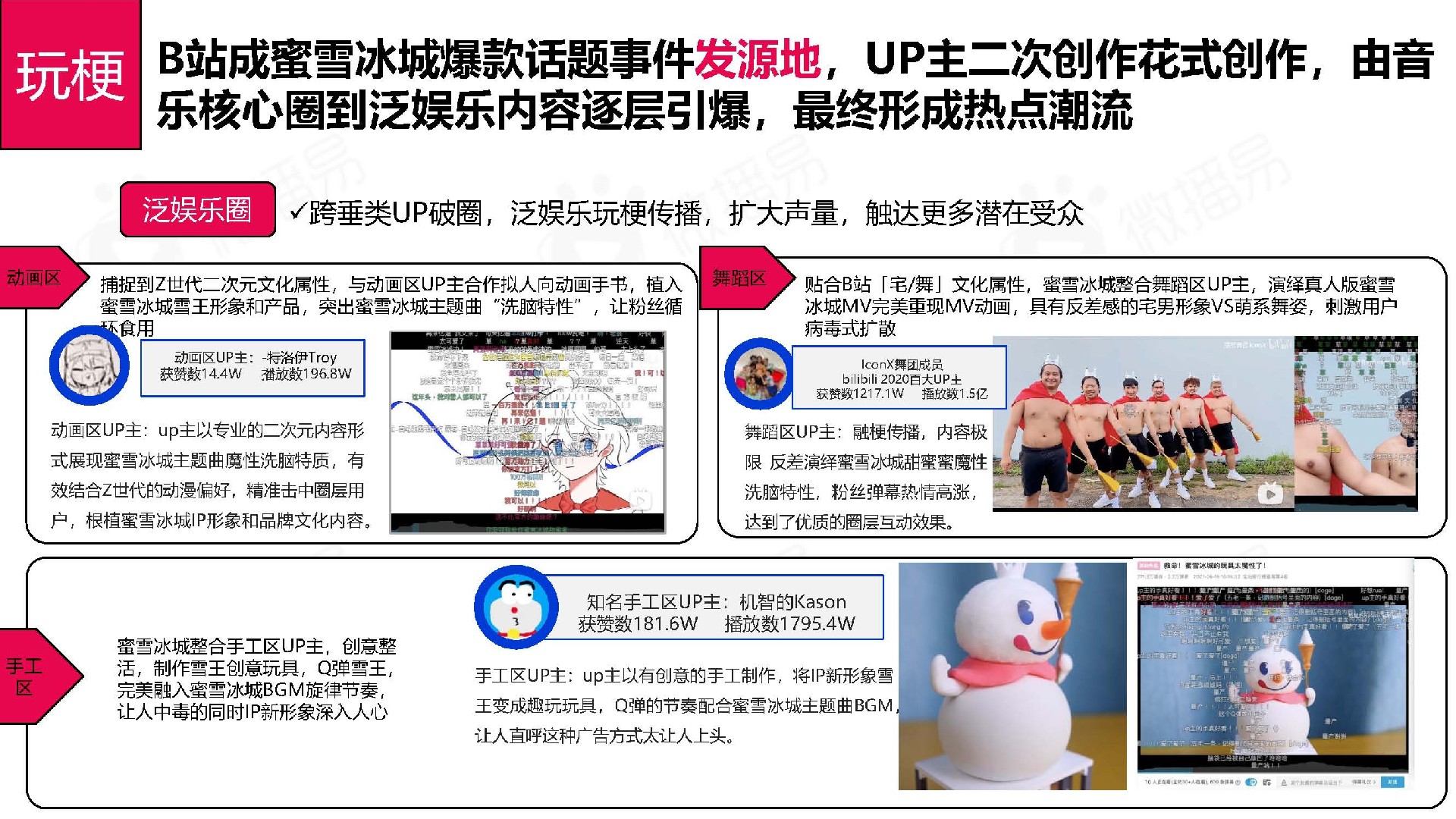 从蜜雪冰城的出圈爆款事件，看品牌社媒话题营销策略