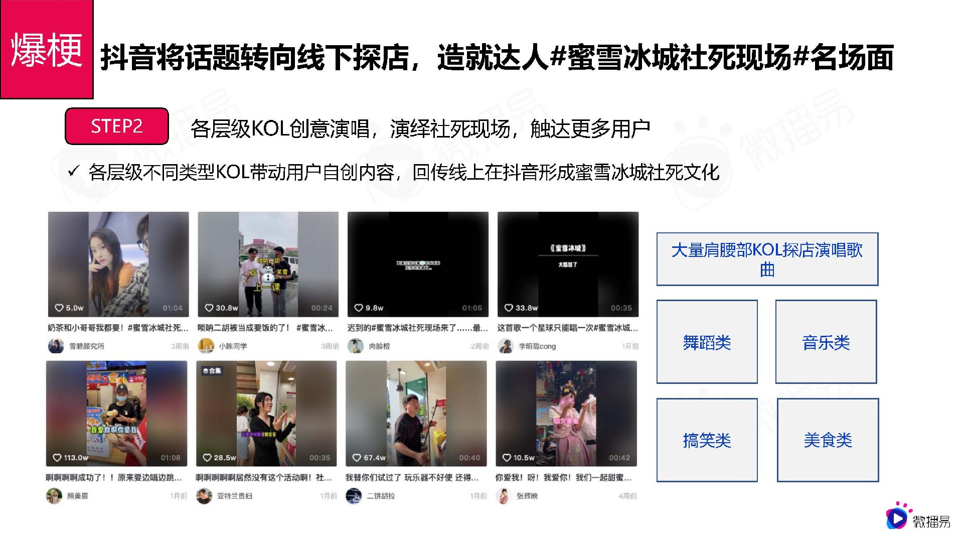 从蜜雪冰城的出圈爆款事件，看品牌社媒话题营销策略